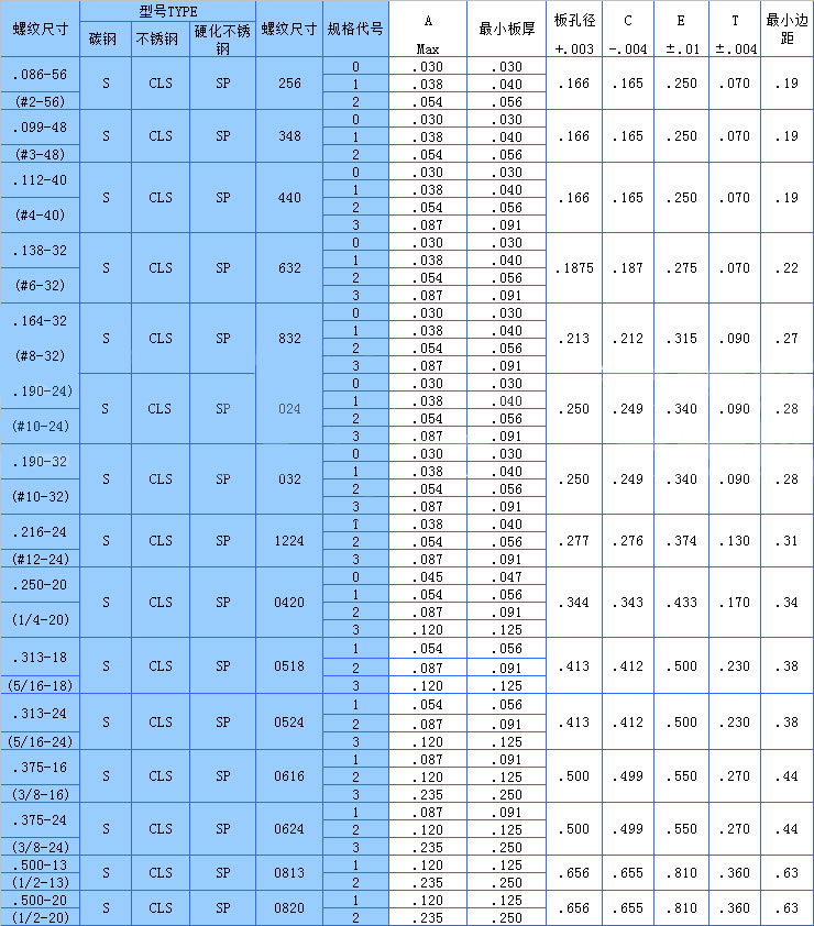 美製壓鉚日皮视频在线观看標準